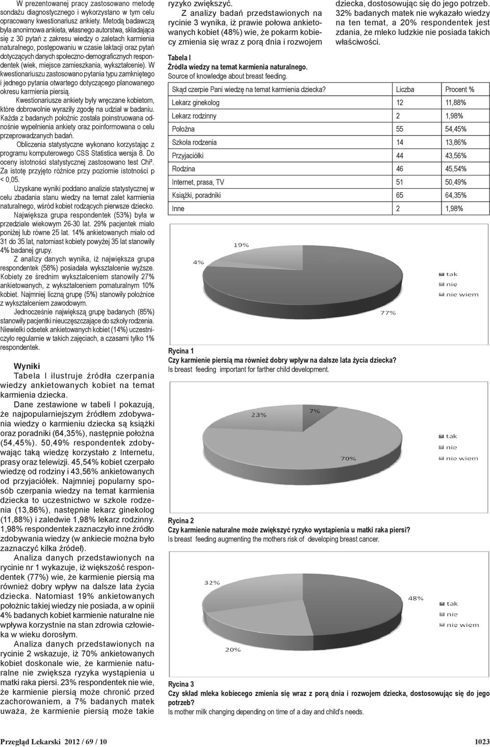 społeczno-demograficznych respondentek (wiek, miejsce zamieszkania, wykształcenie).