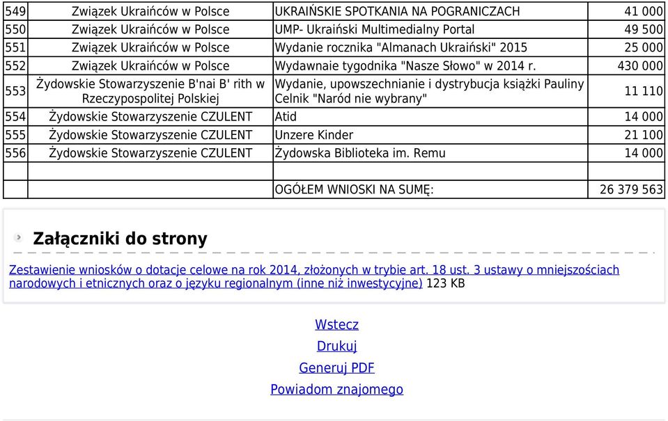 430 000 553 Żydowskie Stowarzyszenie B'nai B' rith w Rzeczypospolitej Polskiej Wydanie, upowszechnianie i dystrybucja książki Pauliny Celnik "Naród nie wybrany" 11 110 554 Żydowskie Stowarzyszenie