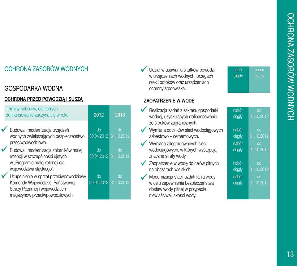 Ochrona zasobów wodnych Buwa i modernizacja urządzeń wodnych zwiększających bezpieczeństwo przeciwpowodziowe.