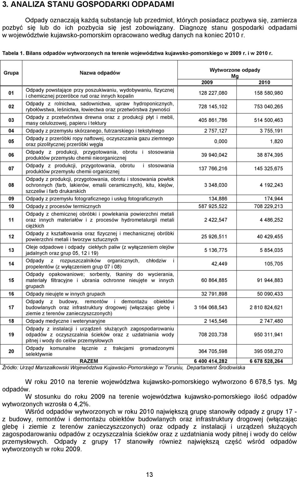 Bilans odpadów wytworzonych na terenie województwa kujawsko-pomorskiego w 2009 r. i w 2010 r.