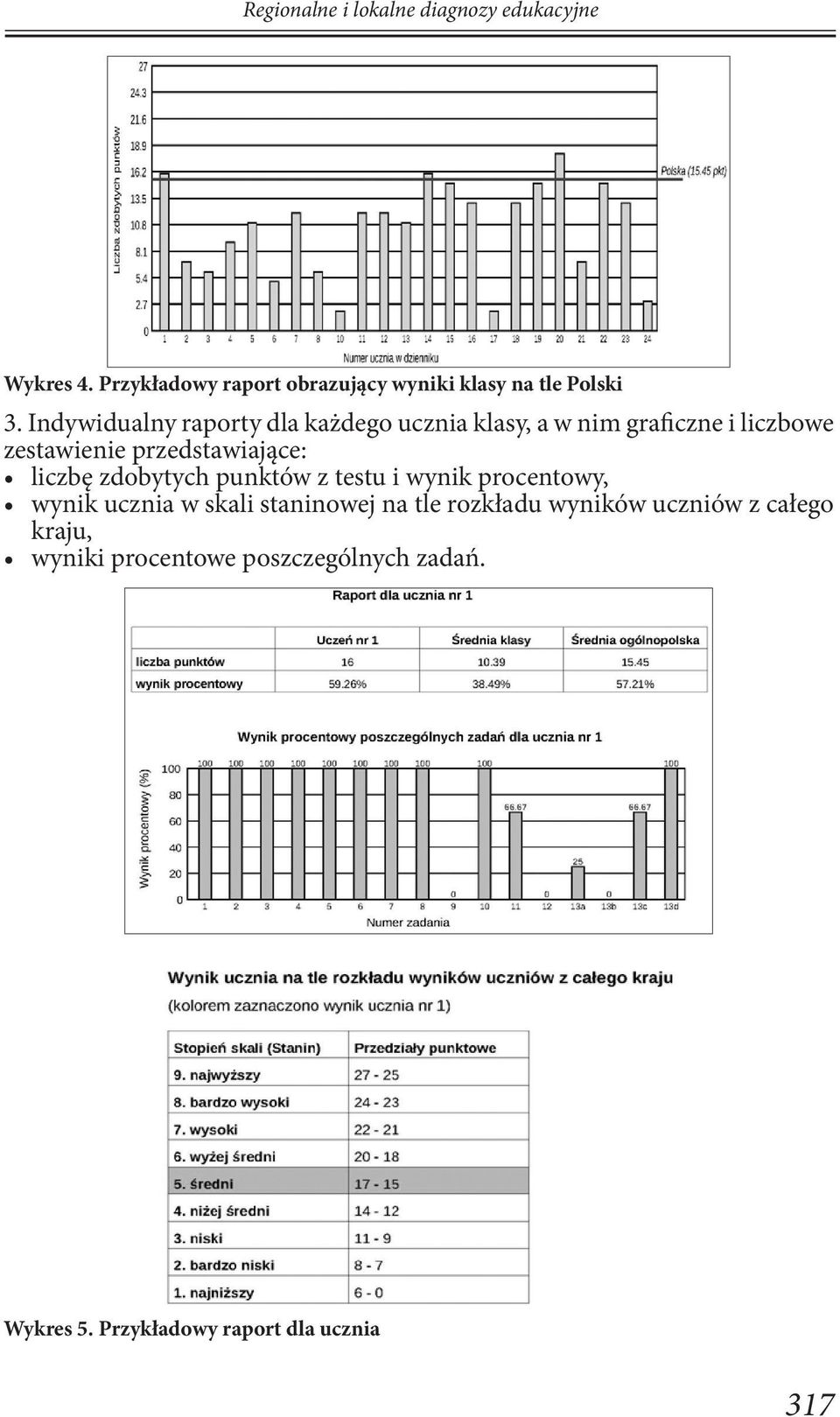 Indywidualny raporty dla każdego ucznia klasy, a w nim graficzne i liczbowe zestawienie przedstawiające: