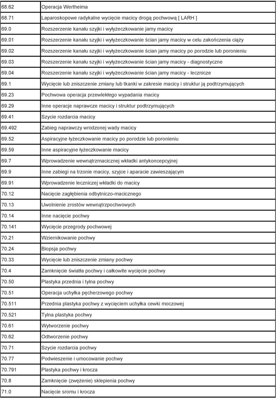 03 Rozszerzenie kanału szyjki i wyłyżeczkowanie ścian jamy macicy - diagnostyczne 69.04 Rozszerzenie kanału szyjki i wyłyżeczkowanie ścian jamy macicy - lecznicze 69.