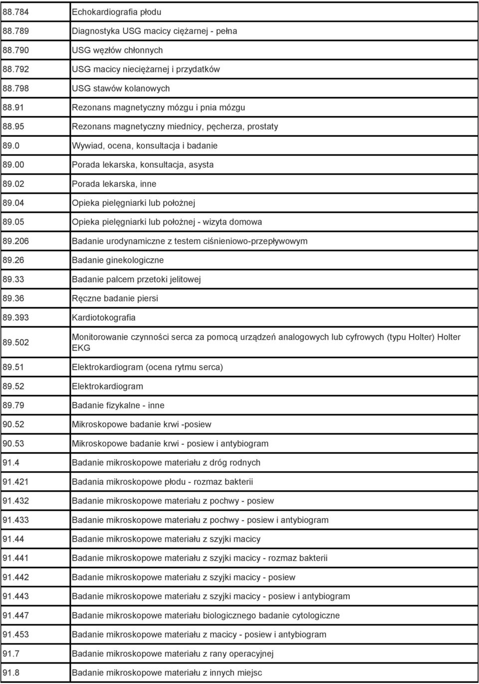 02 Porada lekarska, inne 89.04 Opieka pielęgniarki lub położnej 89.05 Opieka pielęgniarki lub położnej - wizyta domowa 89.206 Badanie urodynamiczne z testem ciśnieniowo-przepływowym 89.