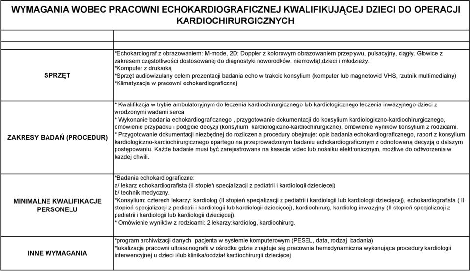 *Komputer z drukarką *Sprzęt audiowizulany celem prezentacji badania echo w trakcie konsylium (komputer lub magnetowid VHS, rzutnik multimedialny) *Klimatyzacja w pracowni echokardiograficznej