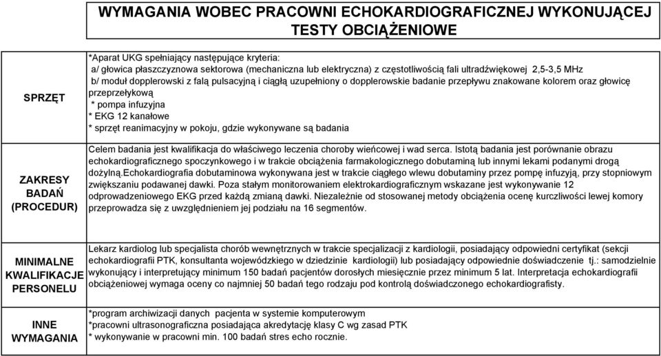 przeprzełykową * pompa infuzyjna * EKG 12 kanałowe * sprzęt reanimacyjny w pokoju, gdzie wykonywane są badania Celem badania jest kwalifikacja do właściwego leczenia choroby wieńcowej i wad serca.