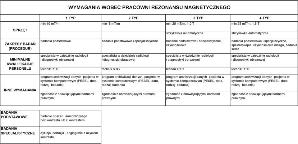 czynnościowe badania podstawowe i specjalistyczne, spektroskopia, czynnościowe mózgu, badania serca specjalista w dziedzinie radiologii i diagnostyki obrazowej specjalista w dziedzinie radiologii i