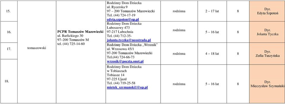 tyczka@neostrada.pl Wrzosik ul. Wrzosowa 45/1 97-200 Tomaszów Mazowiecki Tel.(44) 724-66-73 wrzosik@poczta.onet.