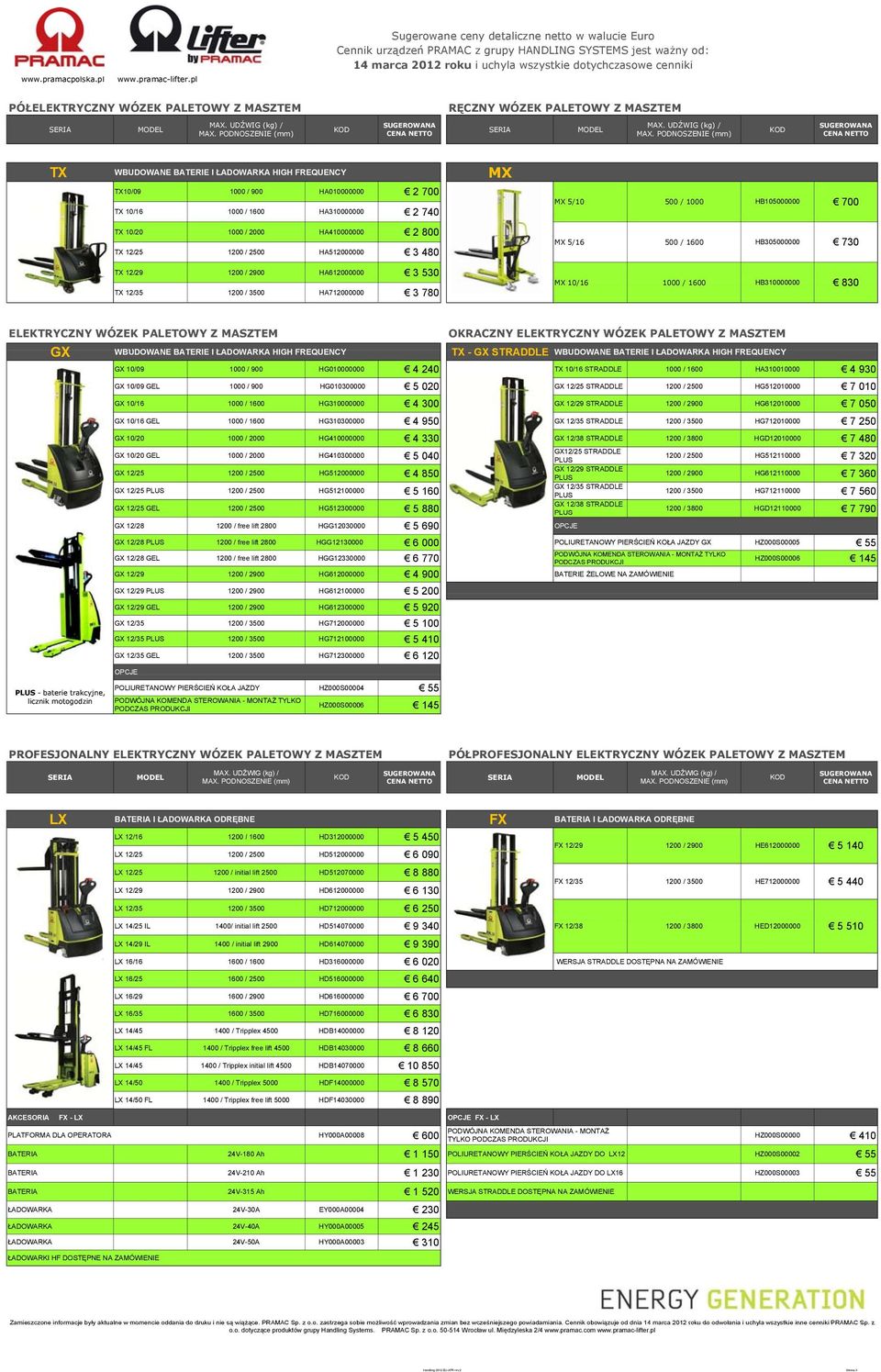 1000 / 900 HA010000000 2 700 TX 10/16 1000 / 1600 HA310000000 2 740 MX MX 5/10 500 / 1000 HB105000000 700 TX 10/20 1000 / 2000 HA410000000 2 800 TX 12/25 1200 / 2500 HA512000000 3 480 MX 5/16 500 /