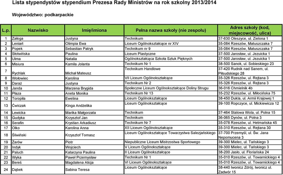 Jezuicka 1 5 Ulma Natalia Ogólnokształcąca Szkoła Sztuk Pięknych 37-500 Jarosław, ul. Jezuicka 1 6 Misiura Kamila Jolanta Nr 1 38-500 Sanok, ul. Sobieskiego 23 7 Handlowe 37-420 Rudnik nad Sanem, ul.