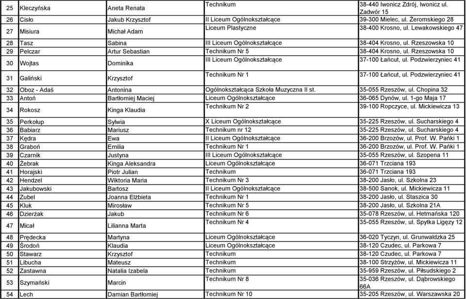 Podzwierzyniec 41 31 Galiński Krzysztof Nr 1 37-100 Łańcut, ul. Podzwierzyniec 41 32 Oboz - Adaś Antonina Ogólnokształcąca Szkoła Muzyczna II st. 35-055 Rzeszów, ul.