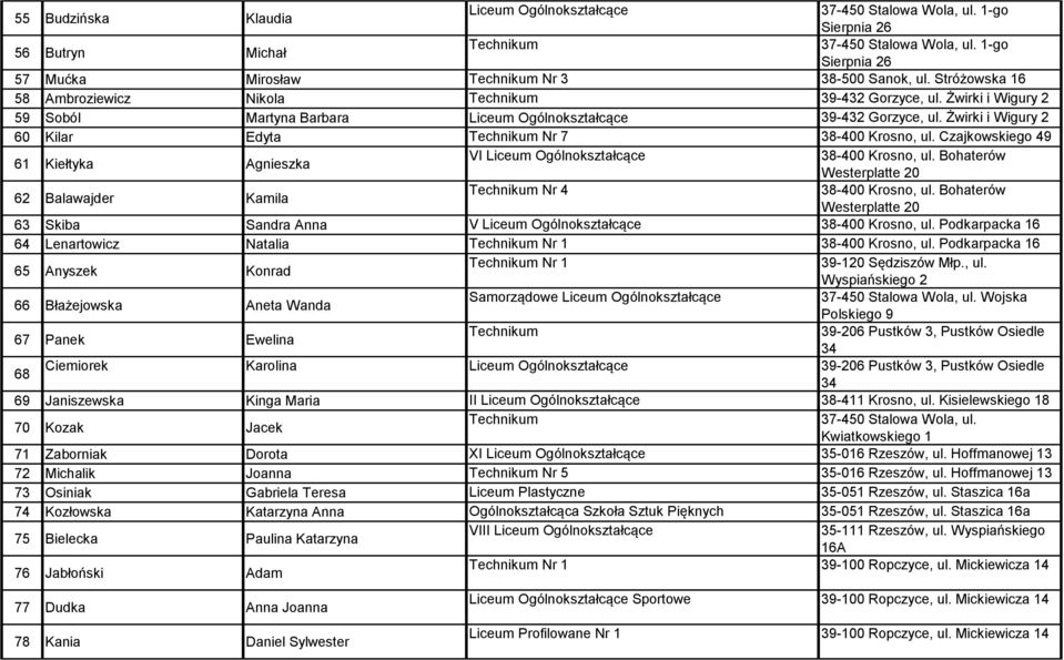 Czajkowskiego 49 61 Kiełtyka Agnieszka VI 38-400 Krosno, ul. Bohaterów Westerplatte 20 62 Balawajder Kamila Nr 4 38-400 Krosno, ul. Bohaterów Westerplatte 20 63 Skiba Sandra Anna V 38-400 Krosno, ul.
