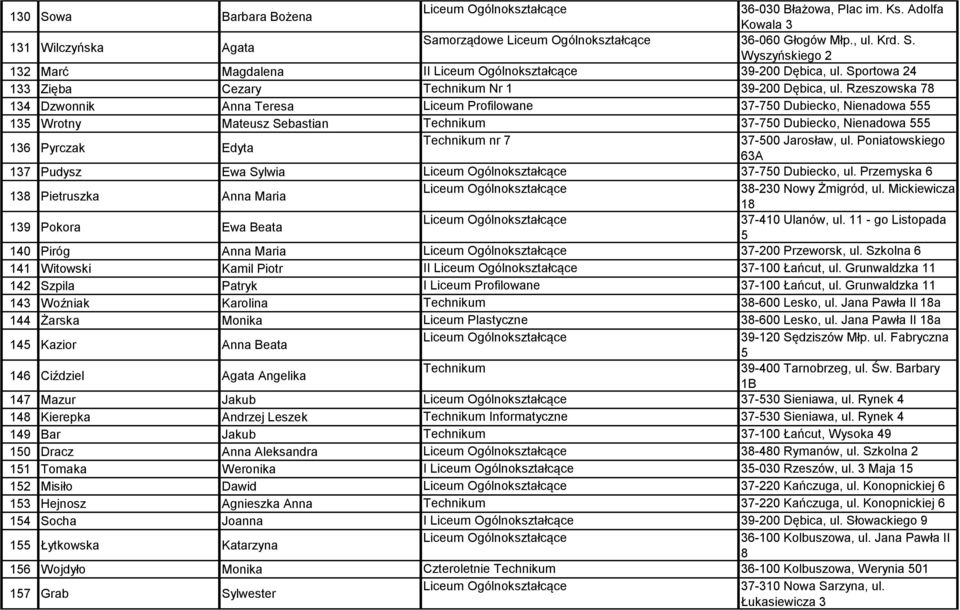 Rzeszowska 78 134 Dzwonnik Anna Teresa Liceum Profilowane 37-750 Dubiecko, Nienadowa 555 135 Wrotny Mateusz Sebastian 37-750 Dubiecko, Nienadowa 555 136 Pyrczak Edyta nr 7 37-500 Jarosław, ul.