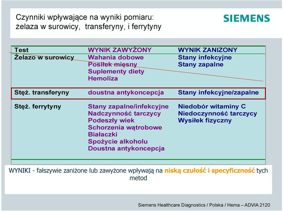 transferyny doustna antykoncepcja Stany infekcyjne/zapalne Stęż.