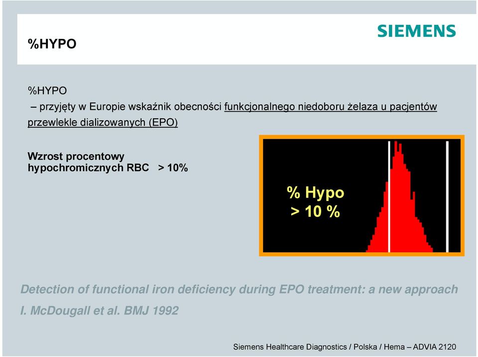 procentowy hypochromicznych RBC > 10% % Hypo > 10 % Detection of