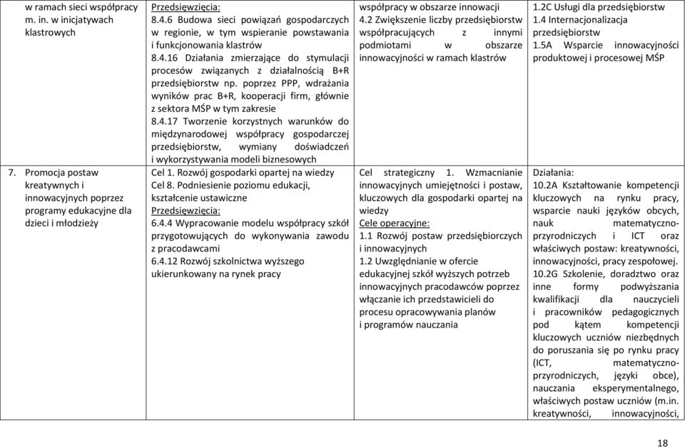 16 Działania zmierzające do stymulacji procesów związanych z działalnością B+R przedsiębiorstw np. poprzez PPP, wdrażania wyników prac B+R, kooperacji firm, głównie z sektora MŚP w tym zakresie 8.4.