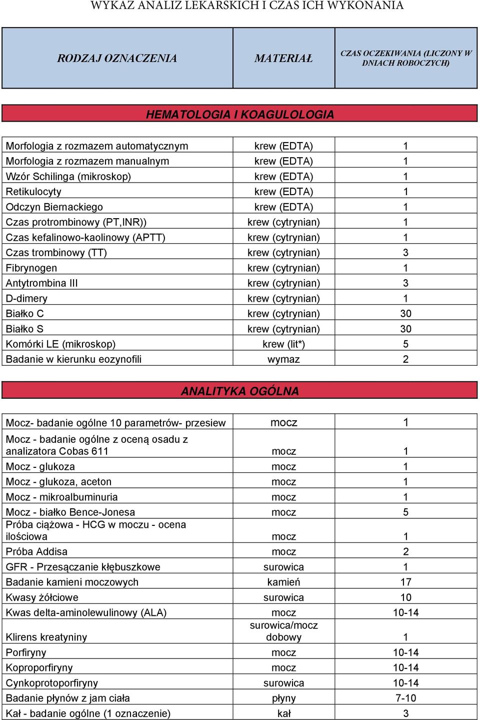 1 Czas trombinowy (TT) krew (cytrynian) 3 Fibrynogen krew (cytrynian) 1 Antytrombina III krew (cytrynian) 3 D-dimery krew (cytrynian) 1 Białko C krew (cytrynian) 30 Białko S krew (cytrynian) 30