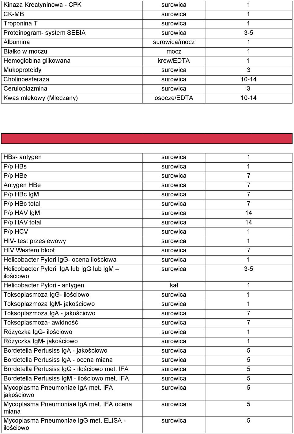 surowica 7 P/p HBc IgM surowica 7 P/p HBc total surowica 7 P/p HAV IgM surowica 14 P/p HAV total surowica 14 P/p HCV surowica 1 HIV- test przesiewowy surowica 1 HIV Western bloot surowica 7