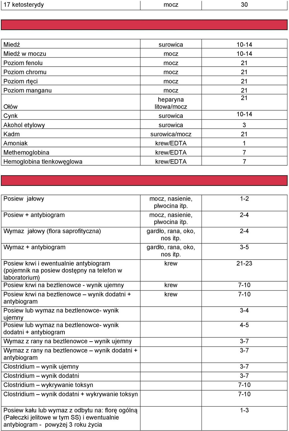 saprofityczna) Wymaz + antybiogram Posiew krwi i ewentualnie antybiogram (pojemnik na posiew dostępny na telefon w laboratorium) mocz, nasienie, 1-2 plwocina itp. mocz, nasienie, 2-4 plwocina itp.