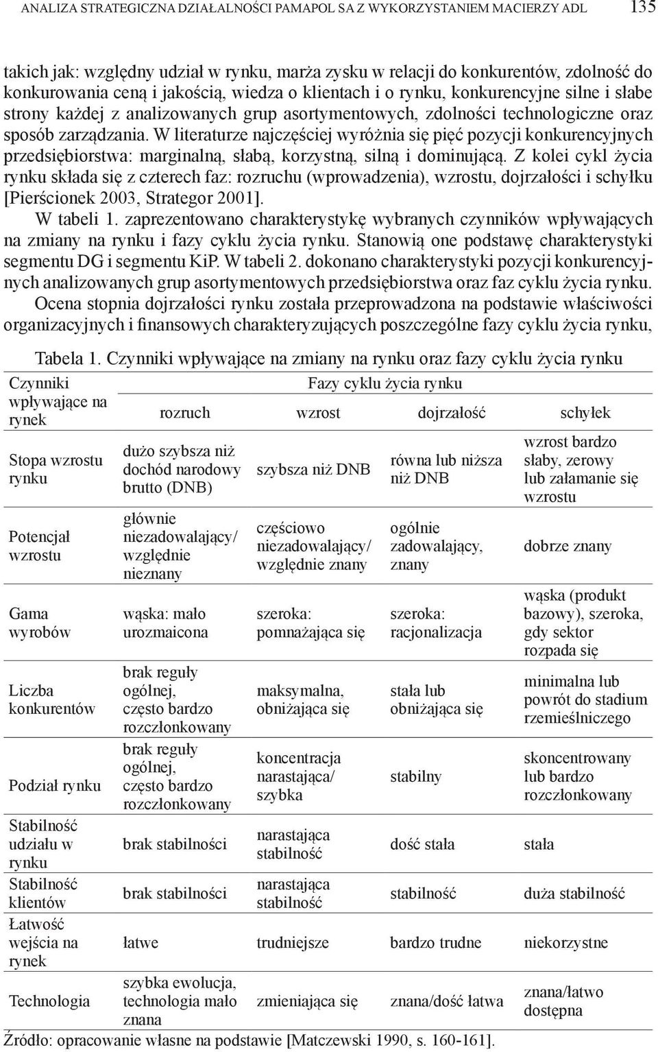 W literaturze najczęściej wyróżnia się pięć pozycji konkurencyjnych przedsiębiorstwa: marginalną, słabą, korzystną, silną i dominującą.