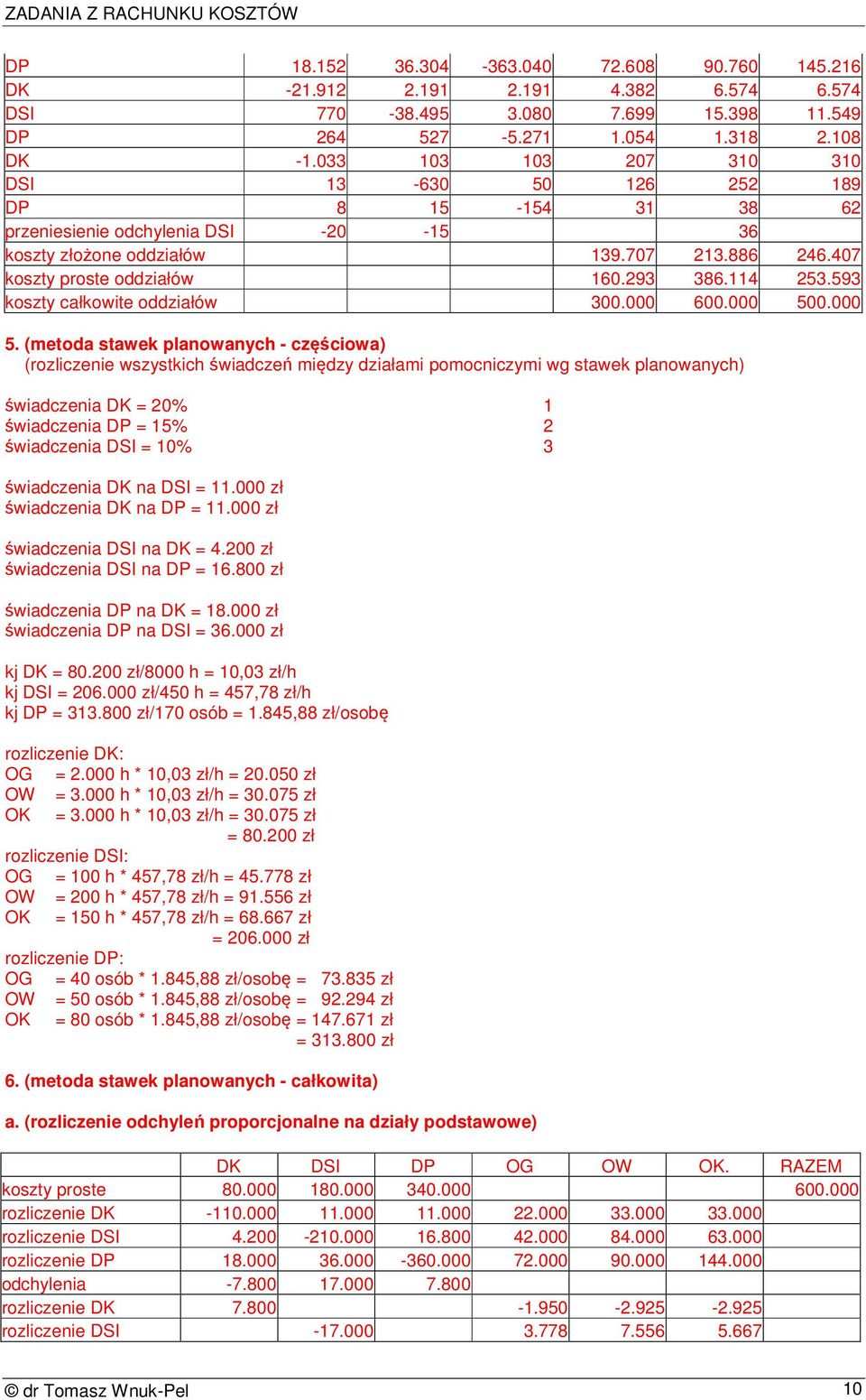 293 386.114 253.593 koszty całkowite oddziałów 300.000 600.000 50