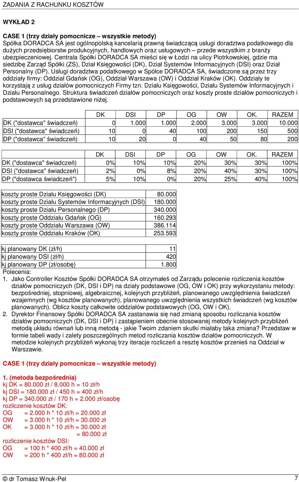 Centrala Spółki DORADCA SA mieści się w Łodzi na ulicy Piotrkowskiej, gdzie ma siedzibę Zarząd Spółki (ZS), Dział Księgowości (DK), Dział Systemów Informacyjnych (DSI) oraz Dział Personalny (DP).