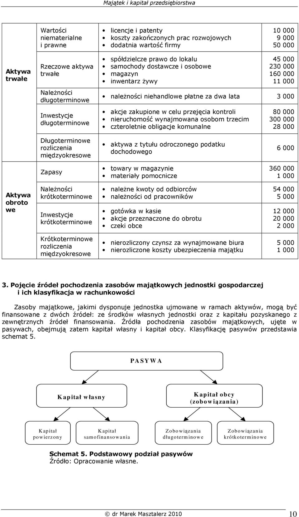 zakupione w celu przejęcia kontroli nieruchomość wynajmowana osobom trzecim czteroletnie obligacje komunalne 80 000 300 000 28 000 Długoterminowe rozliczenia międzyokresowe aktywa z tytułu