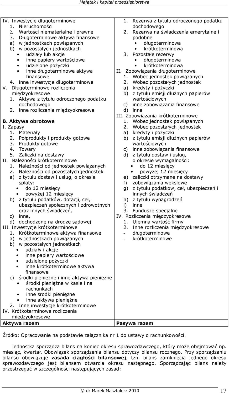 inne inwestycje długoterminowe V. Długoterminowe rozliczenia międzyokresowe 1. Aktywa z tytułu odroczonego podatku dochodowego 2. inne rozliczenia międzyokresowe B. Aktywa obrotowe I. Zapasy 1.