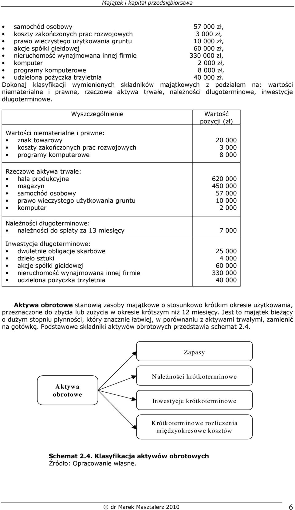 Dokonaj klasyfikacji wymienionych składników majątkowych z podziałem na: wartości niematerialne i prawne, rzeczowe aktywa trwałe, naleŝności długoterminowe, inwestycje długoterminowe.