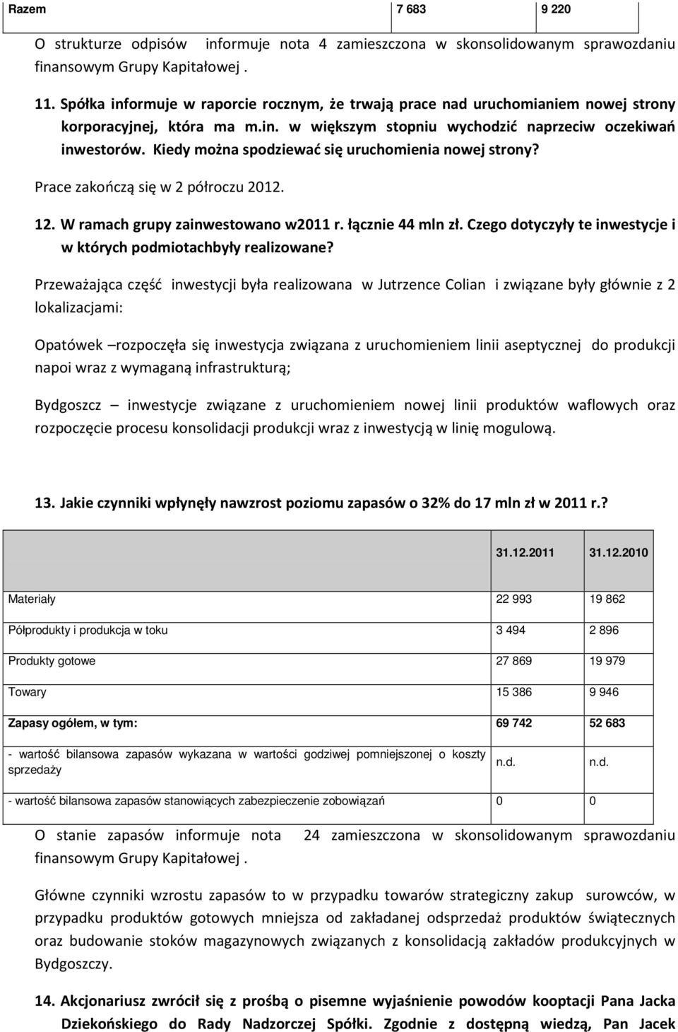 Kiedy można spodziewać się uruchomienia nowej strony? Prace zakończą się w 2 półroczu 2012. 12. W ramach grupy zainwestowano w2011 r. łącznie 44 mln zł.