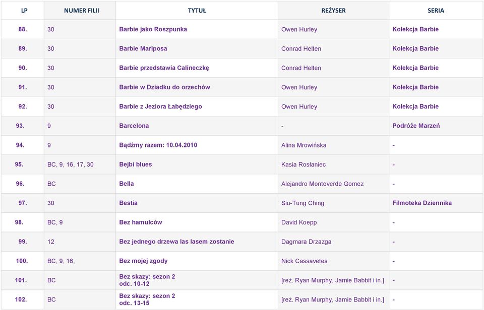 2010 Alina Mrowińska - 95. BC, 9, 16, 17, 30 Bejbi blues Kasia Rosłaniec - 96. BC Bella Alejandro Monteverde Gomez - 97. 30 Bestia Siu-Tung Ching Filmoteka Dziennika 98.