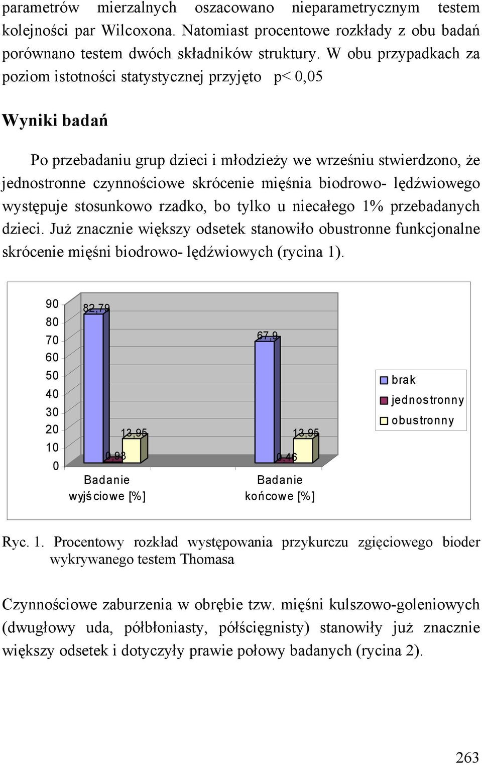 biodrowo- lędźwiowego występuje stosunkowo rzadko, bo tylko u niecałego 1% przebadanych dzieci.