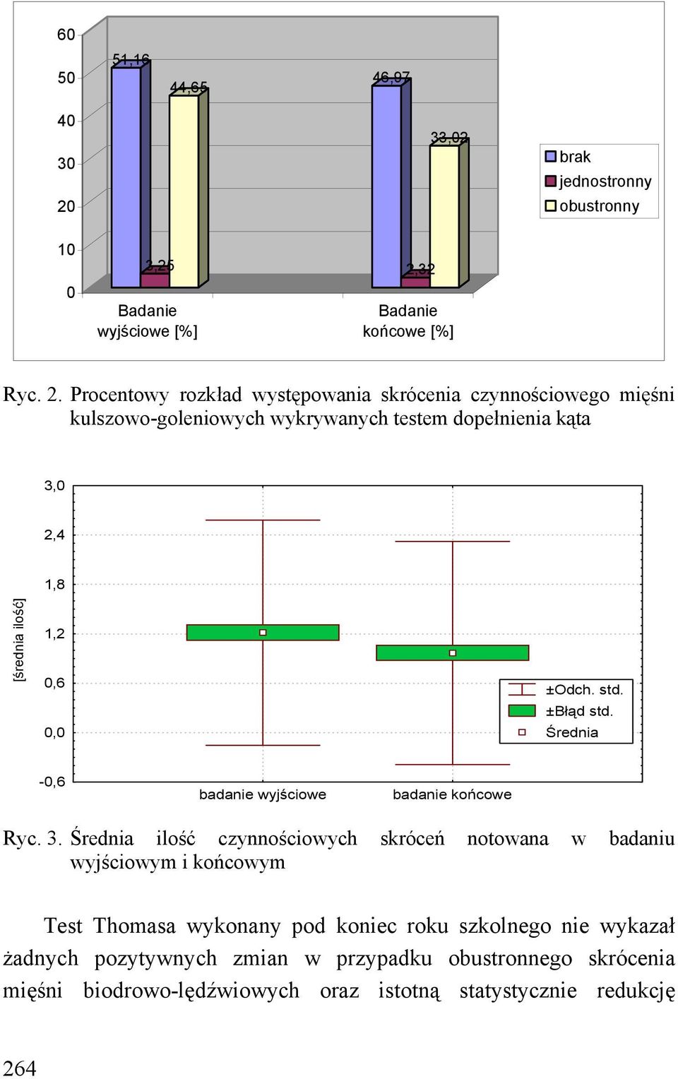 32 Badanie końcowe [%] Ryc. 2.