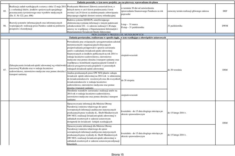 rzeczowej Wydziału oraz w rodzaju lecznictwo uzdrowiskowe, ratownictwo medyczne oraz pomoc doraźna i transport sanitarny Zadania pozostałe, w tym nowe projekty, po raz pierwszy wprowadzane do planu