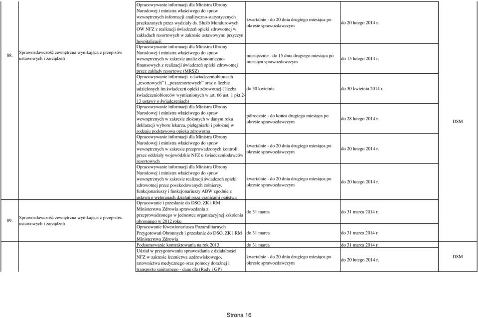 Narodowej i ministra właściwego do spraw wewnętrznych informacji analityczno-statystycznych przekazanych przez wydziały ds.