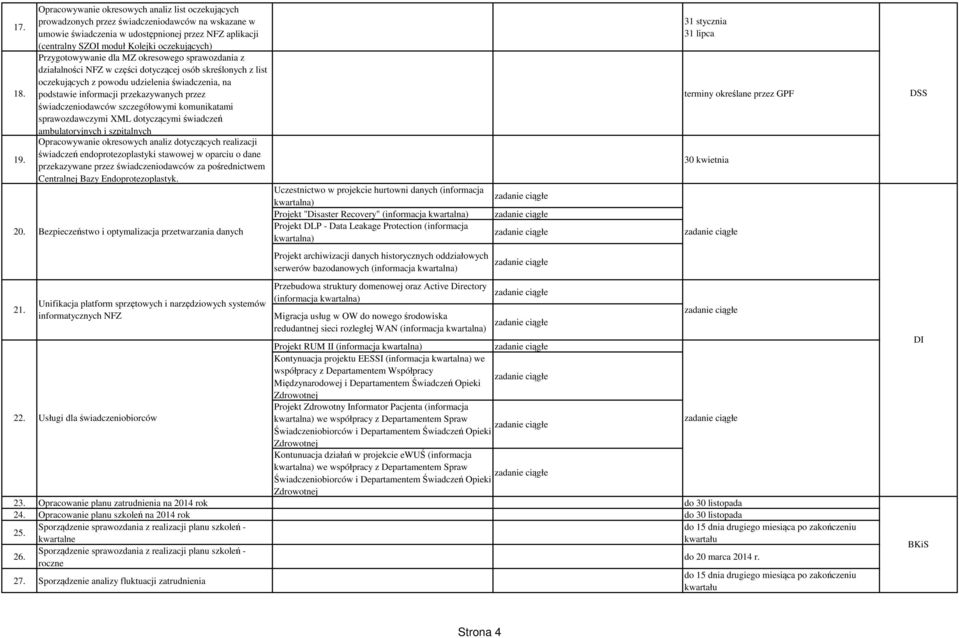 Przygotowywanie dla MZ okresowego sprawozdania z działalności NFZ w części dotyczącej osób skreślonych z list oczekujących z powodu udzielenia świadczenia, na podstawie informacji przekazywanych