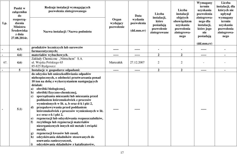 .2.2007 2 2 85825 Bydgoszcz 5 Instalacje w gospodarce odpadami: 2 2 odzysku lub uszkodliwiania odpadów bezpiecznych, o zlności przetwarzania ponad 0 ton na bę z wykorzystam następujących działań: a)