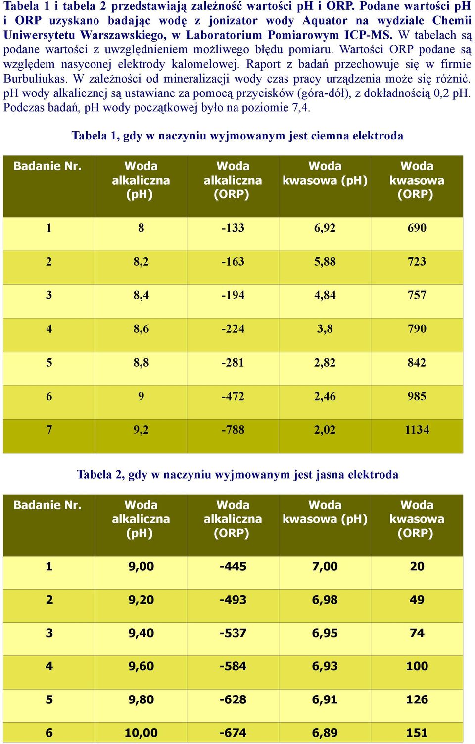 W tabelach są podane wartości z uwzględnieniem możliwego błędu pomiaru. Wartości ORP podane są względem nasyconej elektrody kalomelowej. Raport z badań przechowuje się w firmie Burbuliukas.