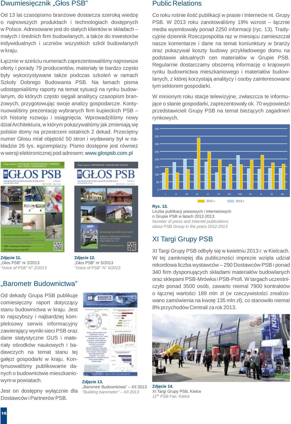 Łącznie w sześciu numerach zaprezentowaliśmy najnowsze oferty i porady 79 producentów, materiały te bardzo często były wykorzystywane także podczas szkoleń w ramach Szkoły Dobrego Budowania PSB.