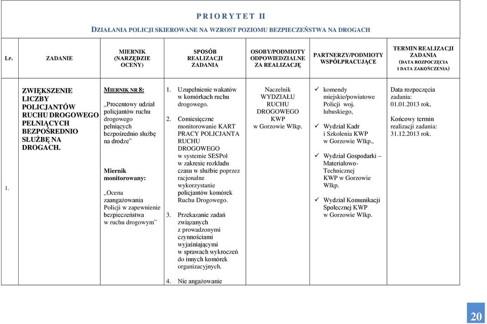 ZAKOŃCZENIA) 1. ZWIĘKSZENIE LICZBY POLICJANTÓW RUCHU DROGOWEGO PEŁNIĄCYCH BEZPOŚREDNIO SŁUŻBĘ NA DROGACH.