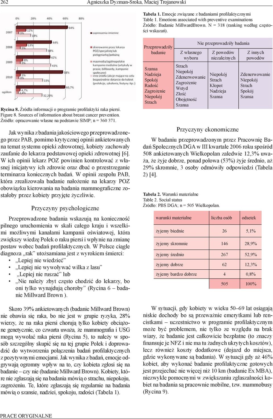 Źródło: opracowanie własne na podstawie SIMP; n = 360 371.