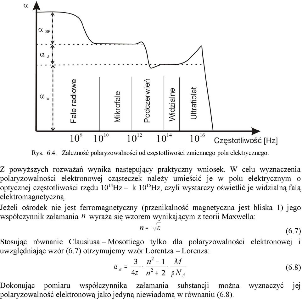 elektromagnetyczną. Jeżeli ośrodek nie jest ferromagnetyczny (przenikalność magnetyczna jest bliska 1) jego współczynnik załamania n wyraża się wzorem wynikającym z teorii Maxwella: n= ε (6.
