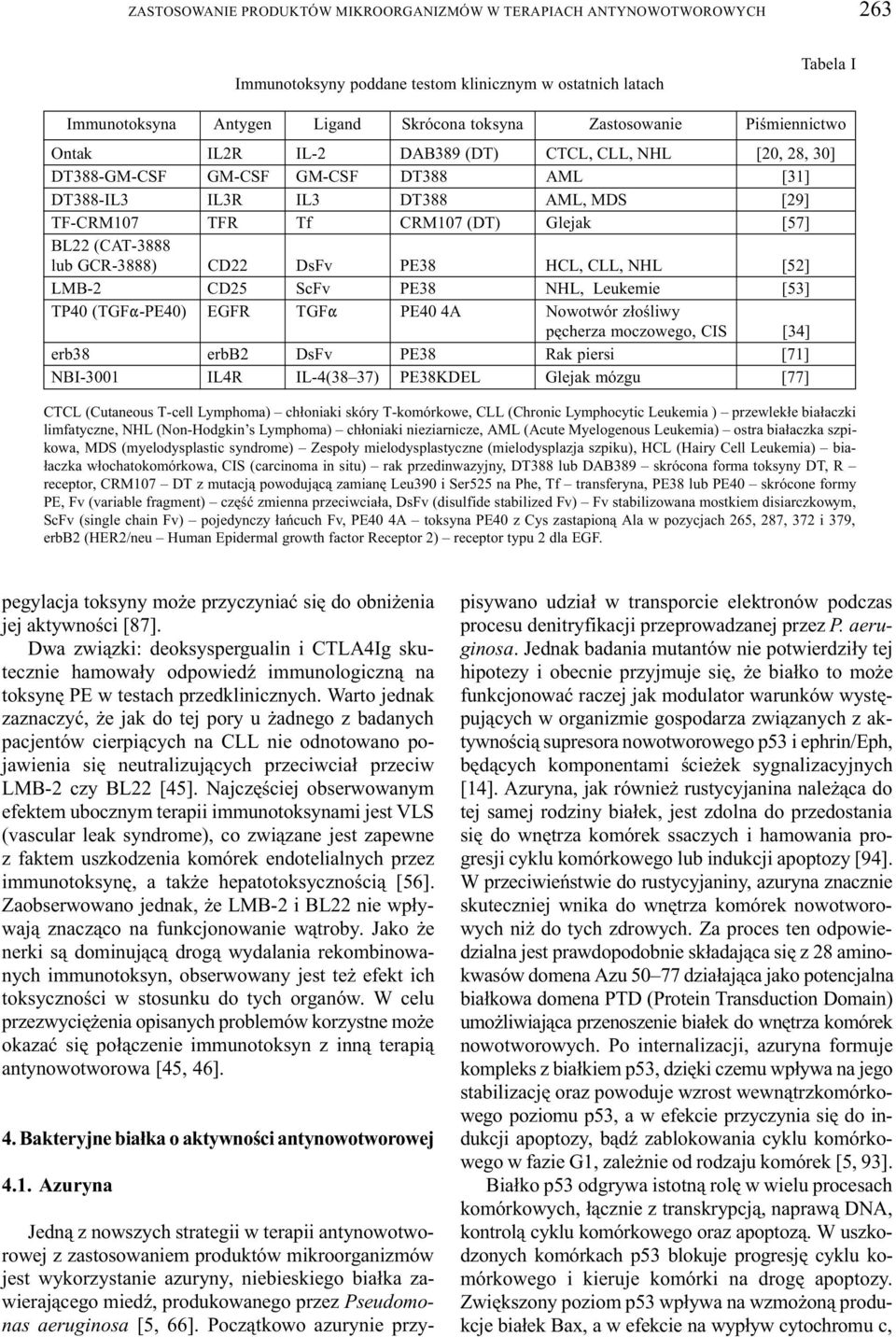 (CAT-3888 lub GCR-3888) CD22 DsFv PE38 HCL, CLL, NHL [52] LMB-2 CD25 ScFv PE38 NHL, Leukemie [53] TP40 (TGF"-PE40) EGFR TGF" PE40 4A Nowotwór z³oœliwy pêcherza moczowego, CIS [34] erb38 erbb2 DsFv