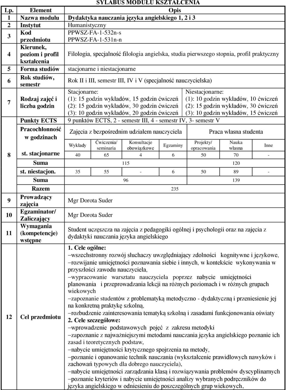 Filologia, specjalność filologia angielska, studia pierwszego stopnia, profil praktyczny 5 Forma studiów stacjonarne i niestacjonarne 6 Rok studiów, semestr 7 8 9 10 11 Rodzaj zajęć i liczba godzin
