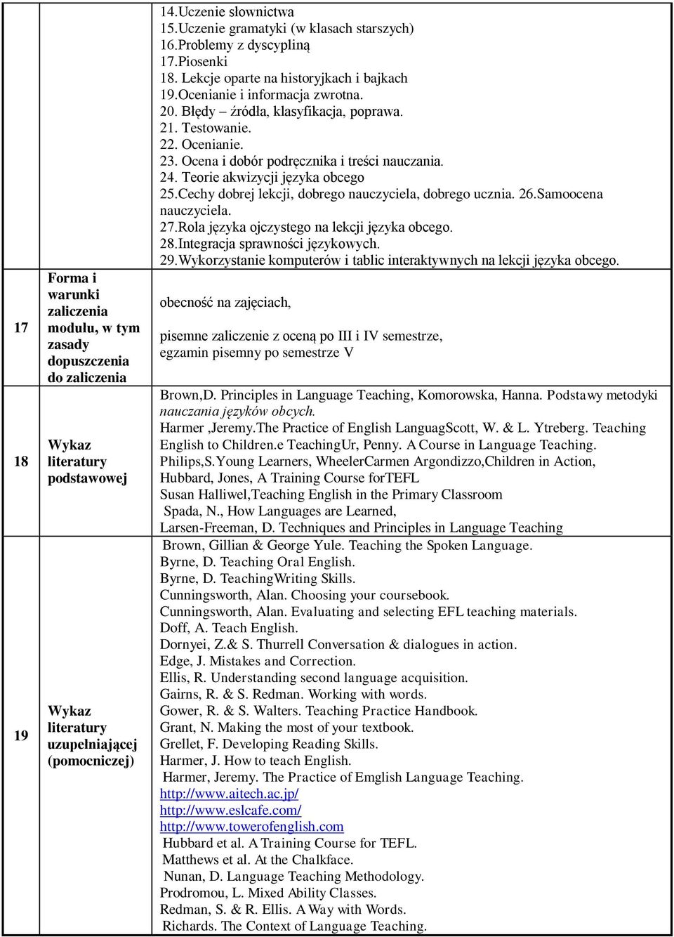 Testowanie. 22. Ocenianie. 23. Ocena i dobór podręcznika i treści nauczania. 24. Teorie akwizycji języka obcego 25.Cechy dobrej lekcji, dobrego nauczyciela, dobrego ucznia. 26.Samoocena nauczyciela.