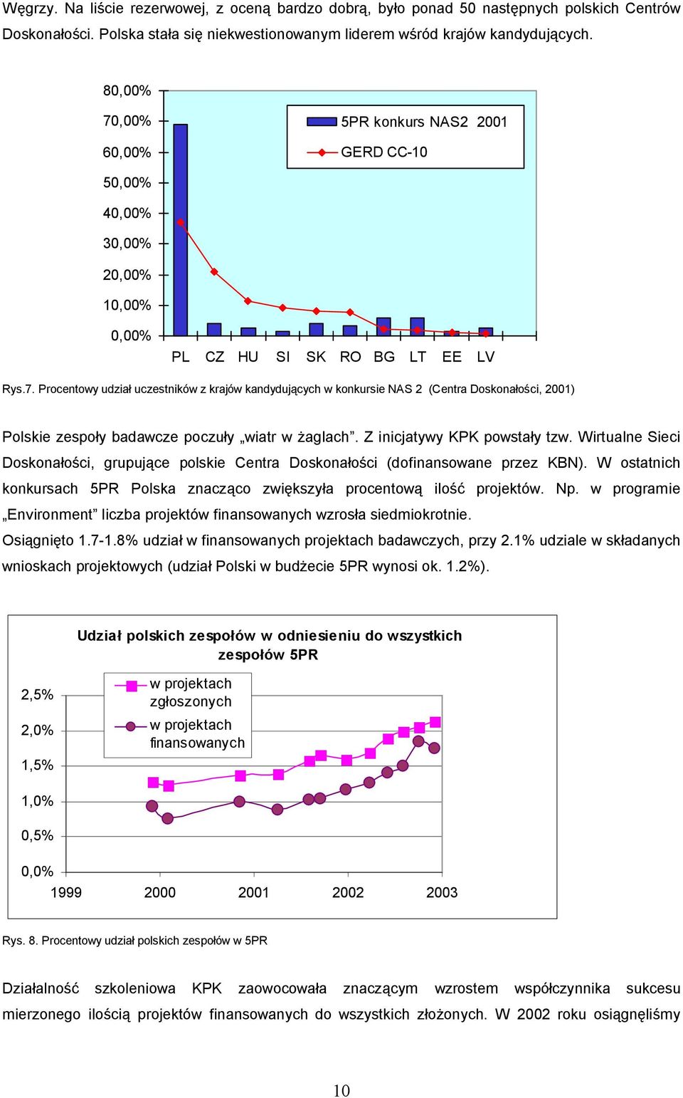 Z inicjatywy KPK powsta y tzw. Wirtualne Sieci Doskona ci, grupuj ce polskie Centra Doskona ci (dofinansowane przez KBN). W ostatnich konkursach 5PR Polska znacz co zwi kszy a procentow ilo projektów.