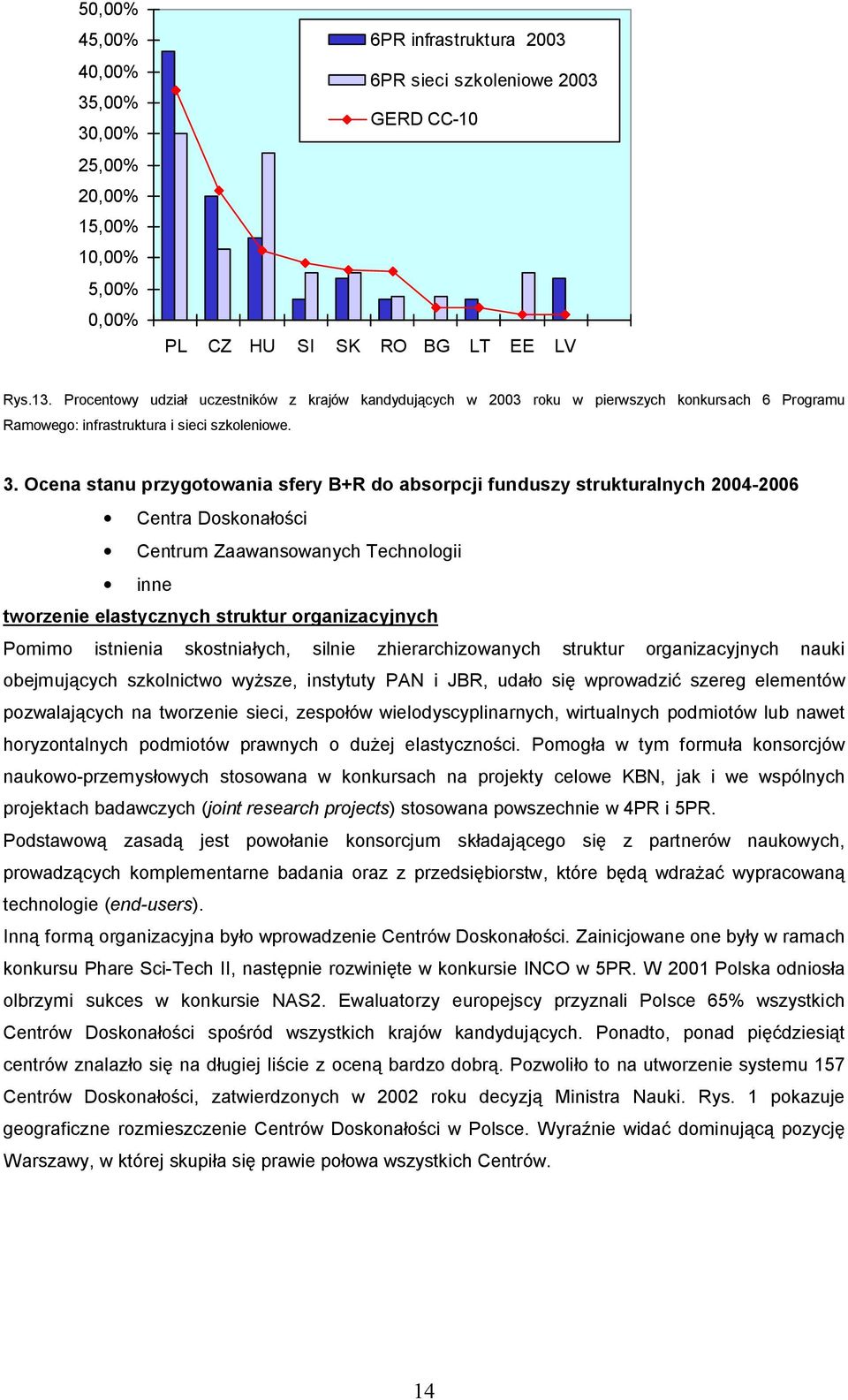 Ocena stanu przygotowania sfery B+R do absorpcji funduszy strukturalnych 2004-2006 Centra Doskona ci Centrum Zaawansowanych Technologii inne tworzenie elastycznych struktur organizacyjnych Pomimo