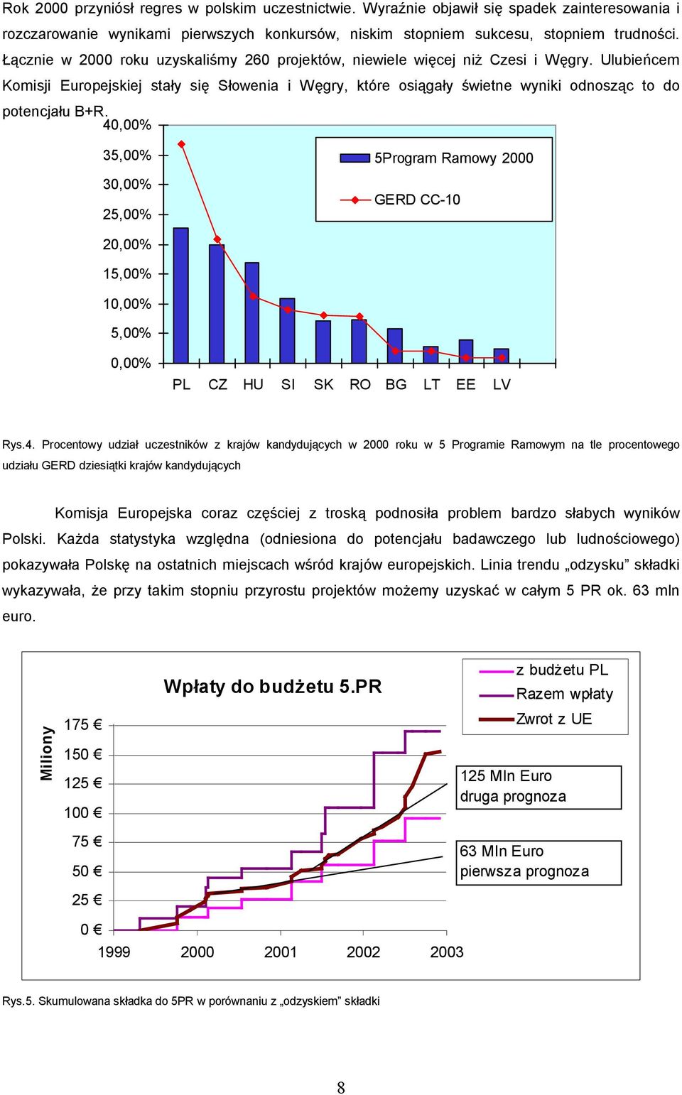 40,00% 35,00% 30,00% 25,00% 5Program Ramowy 2000 GERD CC-10 20,00% 15,00% 10,00% 5,00% 0,00% PL CZ HU SI SK RO BG LT EE LV Rys.4. Procentowy udzia uczestników z krajów kandyduj cych w 2000 roku w 5