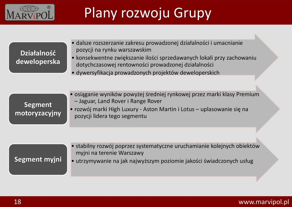 powyżej średniej rynkowej przez marki klasy Premium Jaguar, Land Rover i Range Rover rozwój marki High Luxury - Aston Martin i Lotus uplasowanie się na pozycji lidera tego segmentu