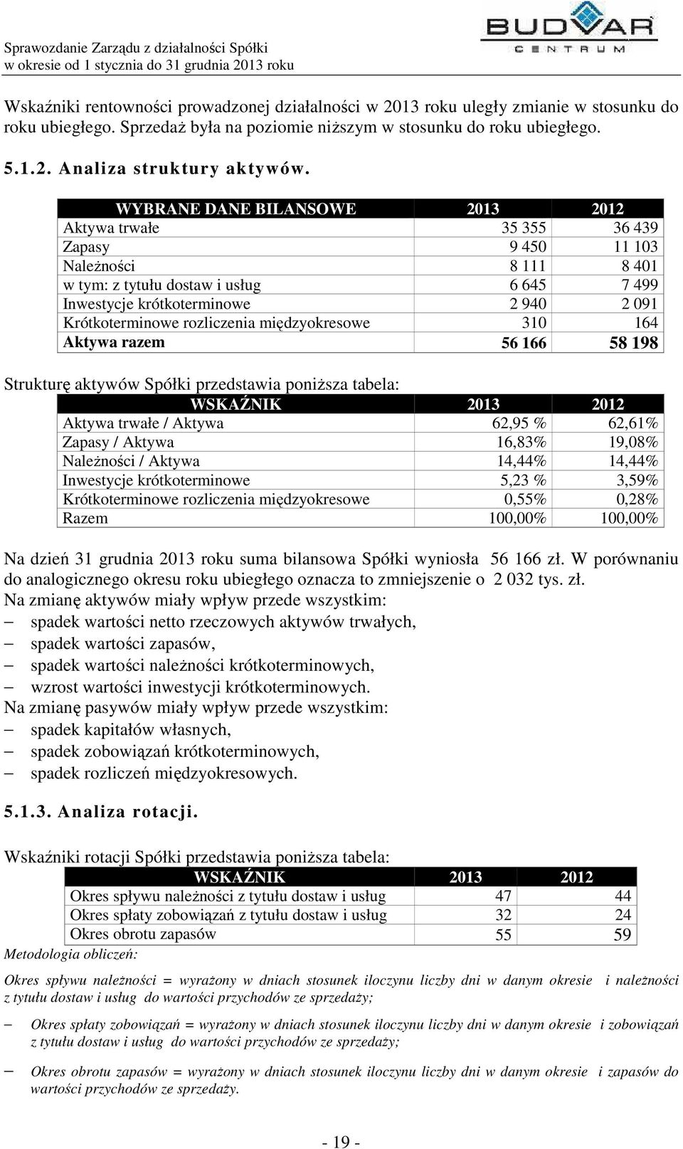 Krótkoterminowe rozliczenia międzyokresowe 310 164 Aktywa razem 56 166 58 198 Strukturę aktywów Spółki przedstawia poniższa tabela: WSKAŹNIK 2013 2012 Aktywa trwałe / Aktywa 62,95 % 62,61% Zapasy /