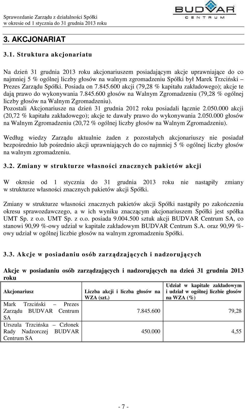 Zarządu Spółki. Posiada on 7.845.600 akcji (79,28 % kapitału zakładowego); akcje te dają prawo do wykonywania 7.845.600 głosów na Walnym Zgromadzeniu (79,28 % ogólnej liczby głosów na Walnym Zgromadzeniu).